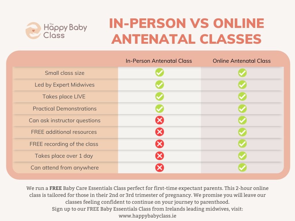 In-person Vs Online Antenatal Classes